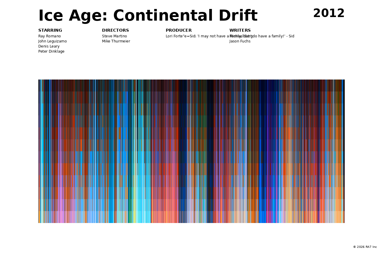 Poster preview for Ice Age: Continental Drift